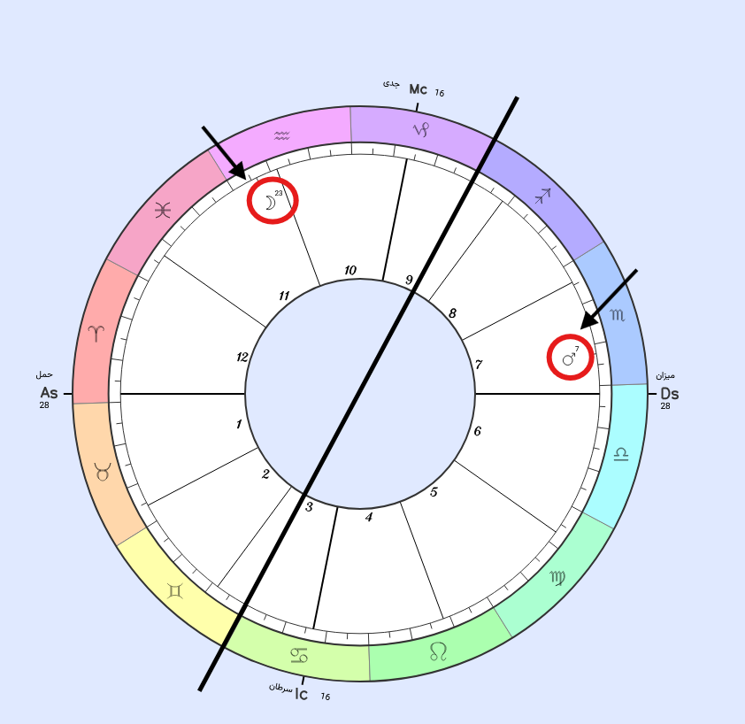 اتفاق به طریقت